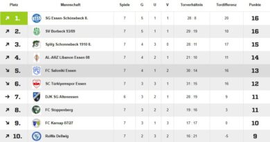 Bezirksliga in greifbarer Nähe